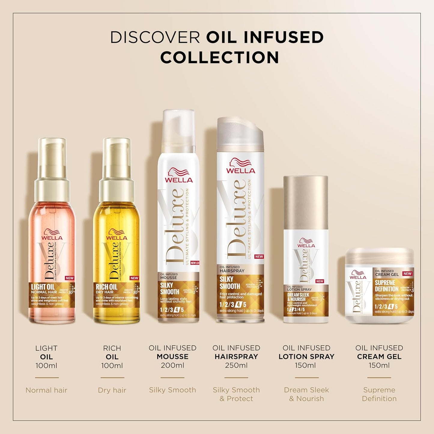 Wella Deluxe Supreme Definition Oil Infused Cream Gel, 150ml