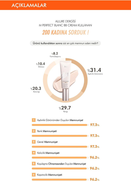 Missha M Perfect Blanc BB Vanilla No.21 40ml