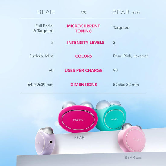 Foreo Bear Smart Microcurrent Face Lift Device | Face Sculptor & Jaw Excerciser | Immediately Visible Non-Invasive Face Lift | Antiaging | Safe & Painless | Fuchsia