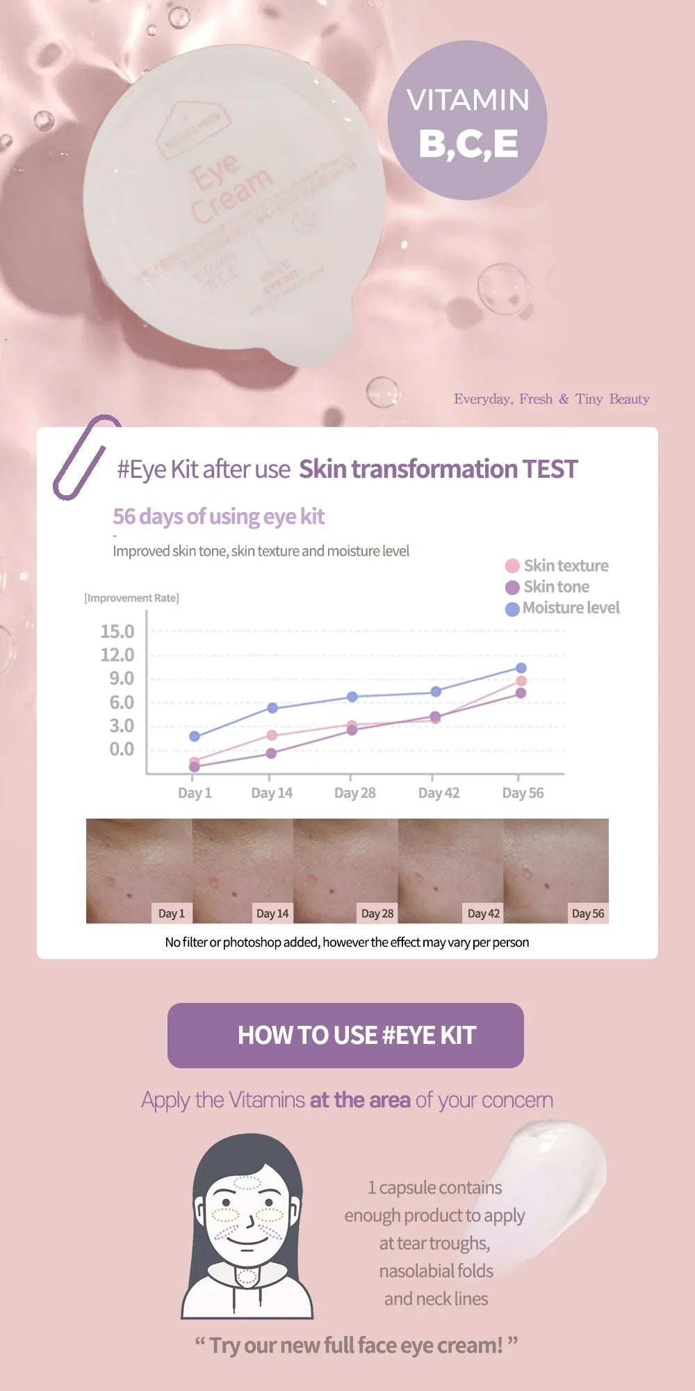 Blessed Moon Eye Kit