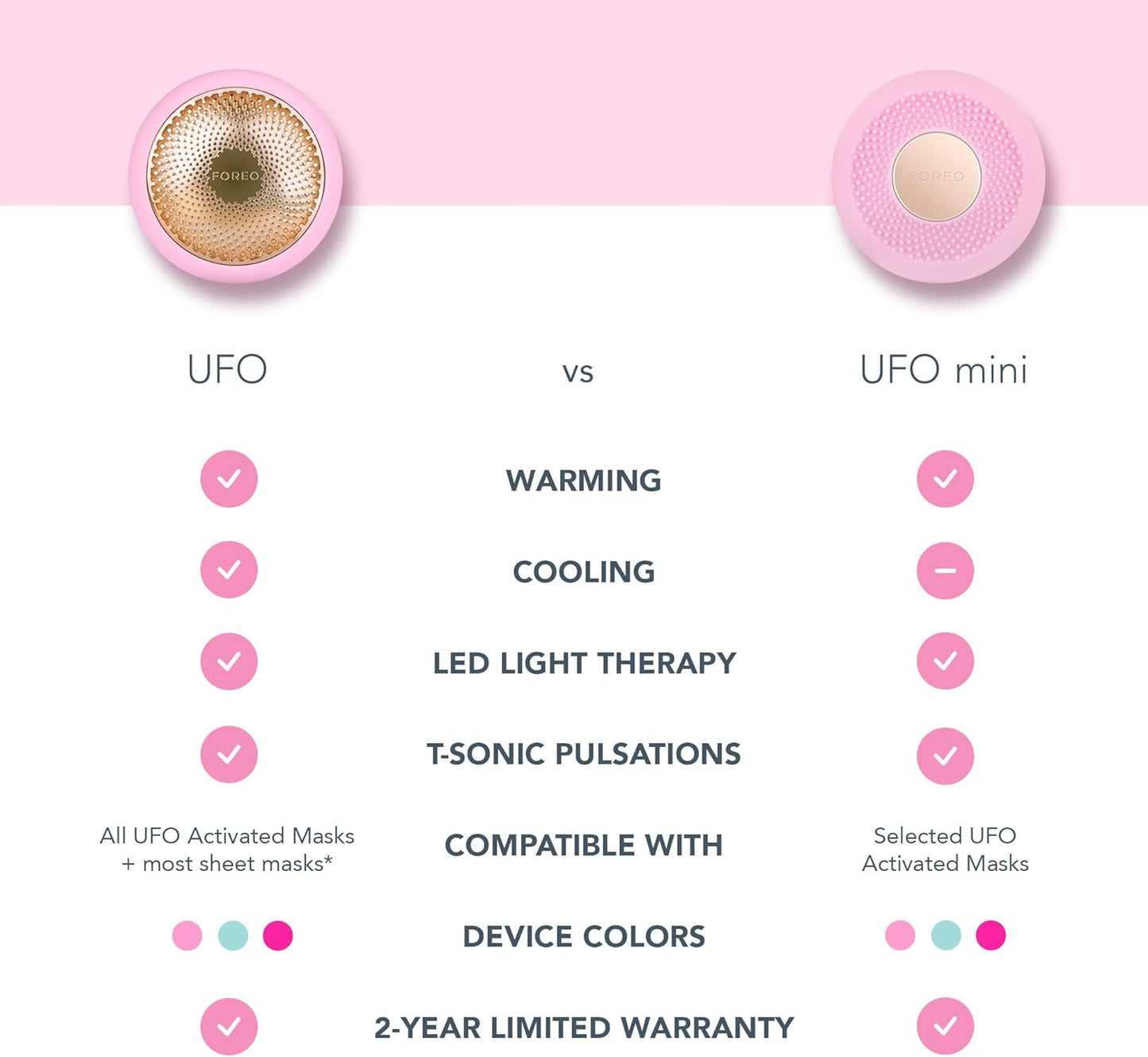 Foreo Ufo Mini Full Facial Led Mask Treatment, Red Light Therapy, Face Masks Beauty Treatment, Korean Skincare, Thermotherapy & Face Massager, Moisturiser, Increased Skin Care Absorption, Pearl Pink